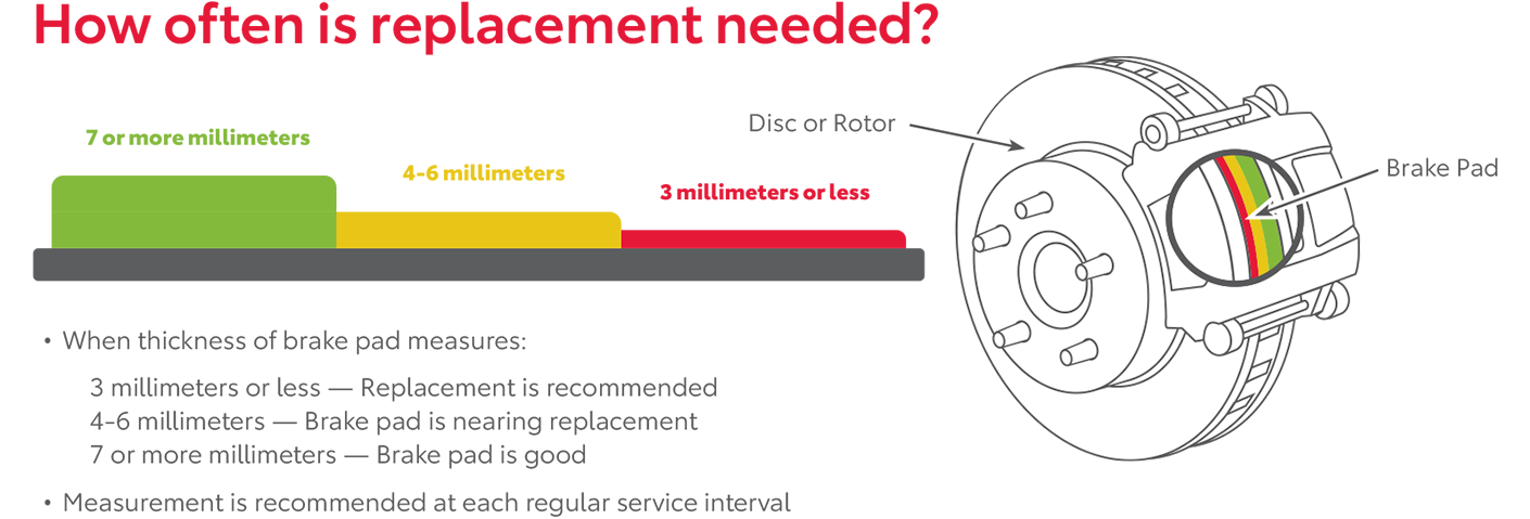 How Often Is Replacement Needed | Family Toyota of Burleson in Burleson TX