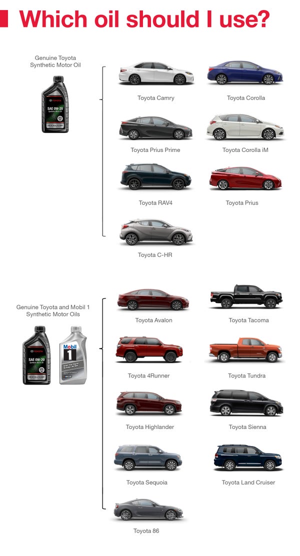 Which Oil Should I Use | Family Toyota of Burleson in Burleson TX