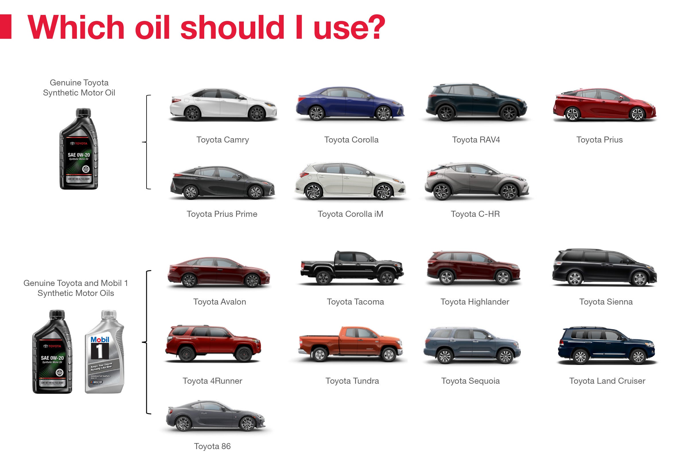 Which Oil Should I Use | Family Toyota of Burleson in Burleson TX